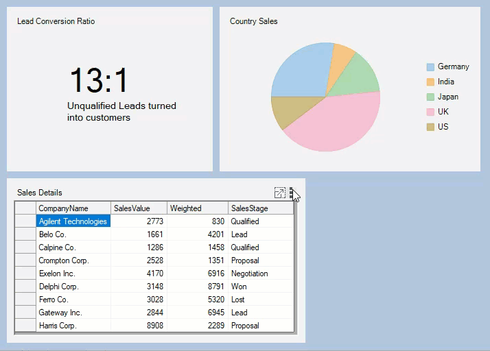 DashboardLayout Custom Context Menu