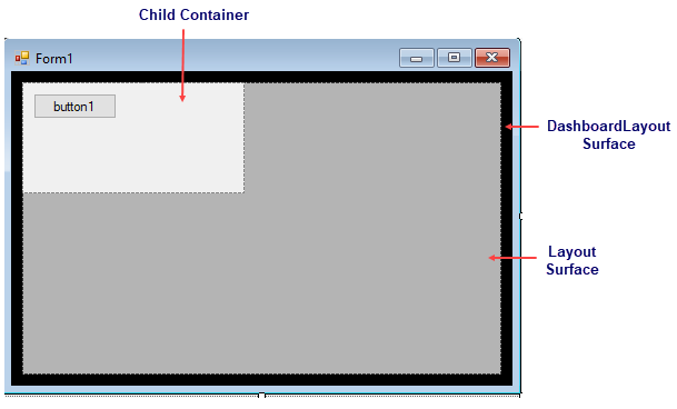 DashboardLayout Elements