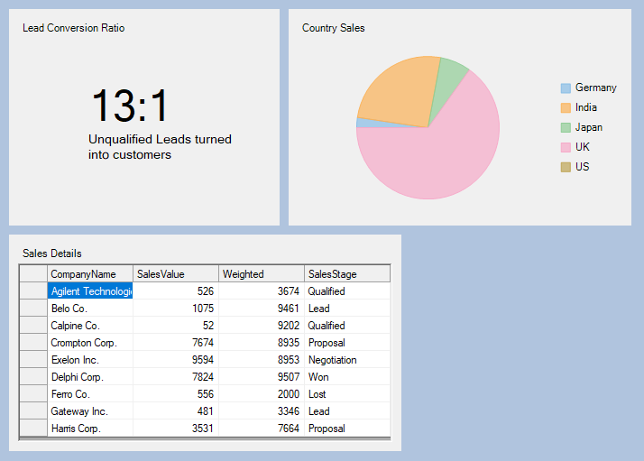 Dashboard Flow Layout