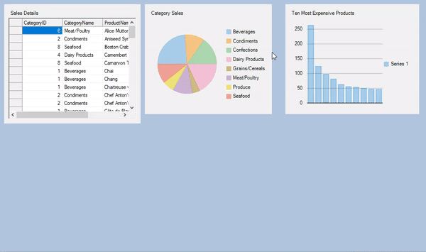 Resizingin Grid layout