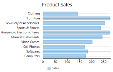 WinForms Bar Chart