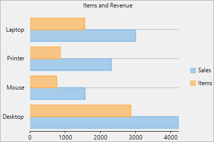 Bar Chart Cluster Size image