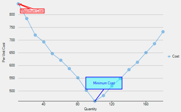 chart callout tool