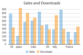 WinForms Clustered Column Chart