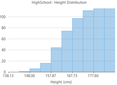 WinForms Cumulative Histogram