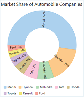 WinForms Doughnut Pie Chart