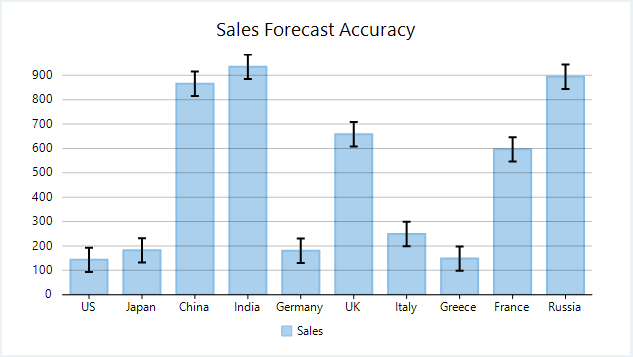 WinForms Error Bar chart