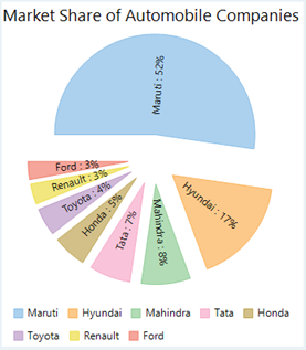 WinForms Exploded Pie Chart