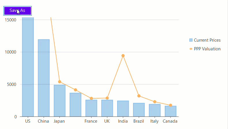 exporting charts