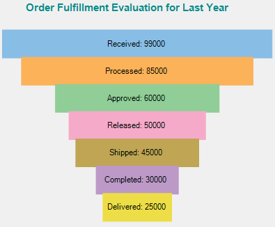 WinForms Stacked Bar chart