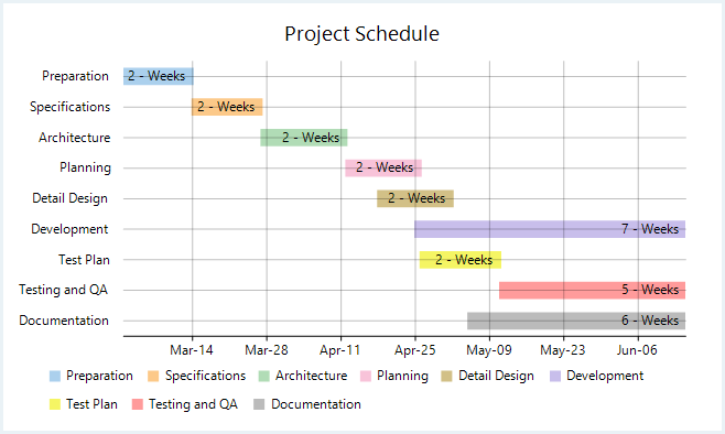 WinForms Gantt chart