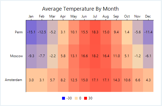Value based WinForms Heat Map