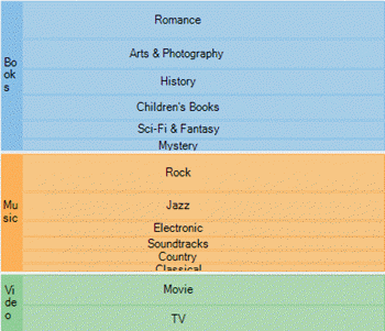 Horizontal WinForms treemap chart