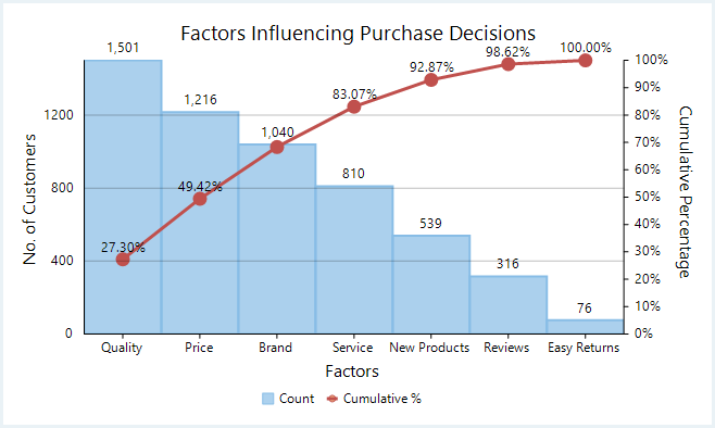 WinForms Pareto Chart