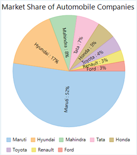 WinForms Reversed Pie Chart