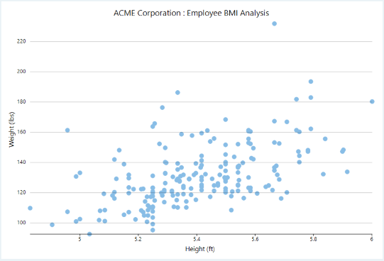 WinForms Scatter Charts