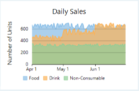 WinForms Spline Area Chart