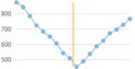 AverageX trendline