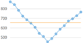 AverageY trendline
