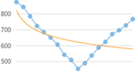 Power trendline