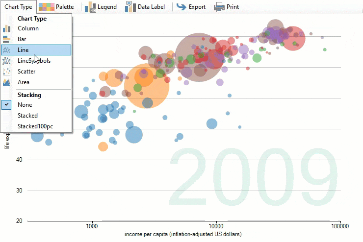 Toolbar with chart UI