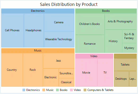 WinForms Treemap charts