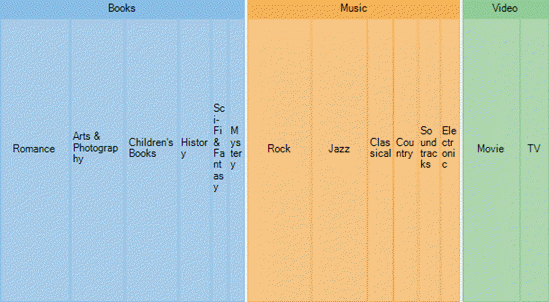 Vertical WinForms treemap chart