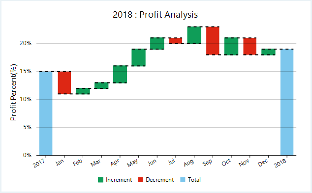 WinForms Waterfall chart
