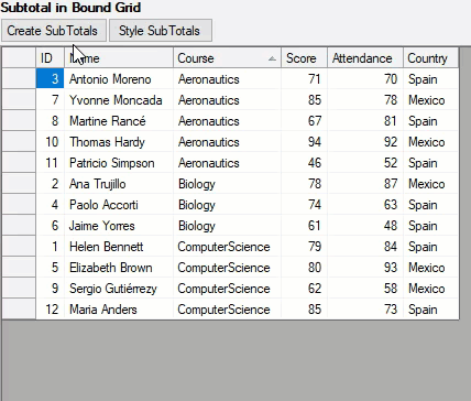 Summarize data