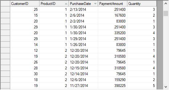 Grid showing sorting on two columns