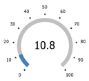 Radial