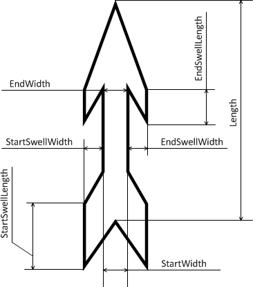 C1GaugePointer shape