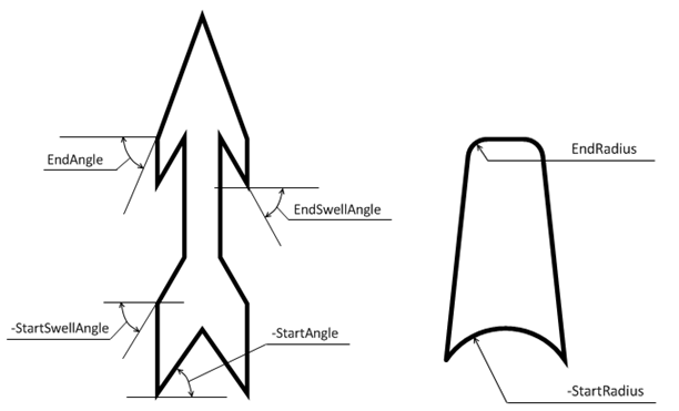 C1GaugePointer shape