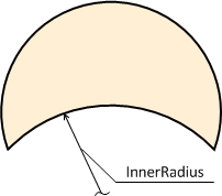 C1GaugeSegment shape