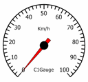 Needle Gauge
