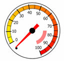 Tachometer