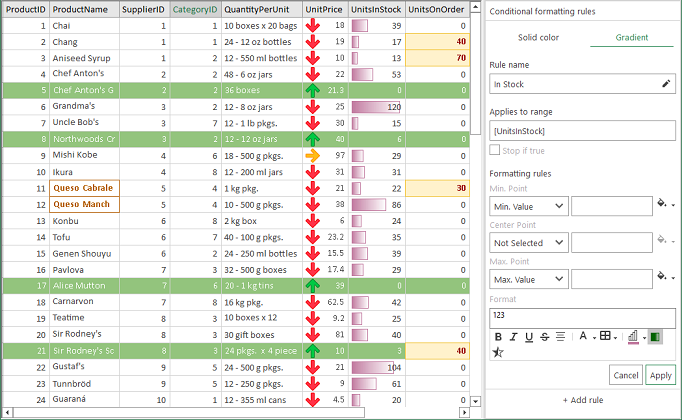 Showcasing multiple rules applied on the grid cells using the Rule Manager control.