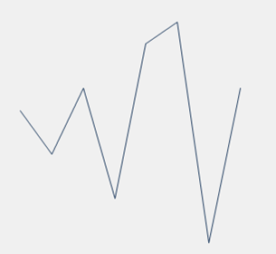 WinForms Sparkline Control