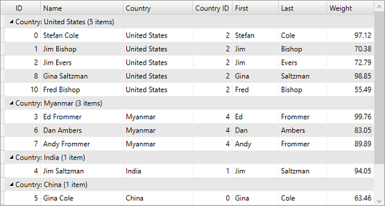 WPF FlexGrid grouping