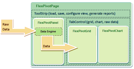 FlexPivotPage architectural structure