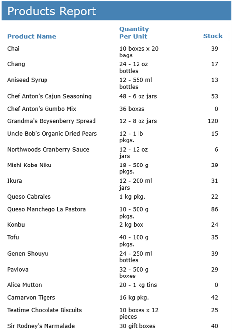 Products Report Without Sorting