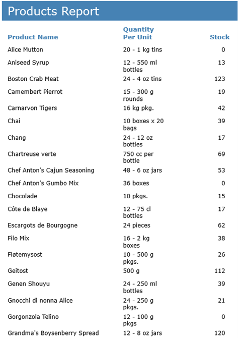 Products Report With Sorting