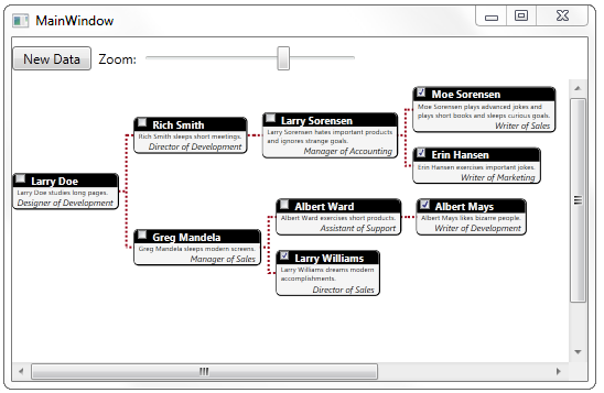 C1OrgChart for WPF