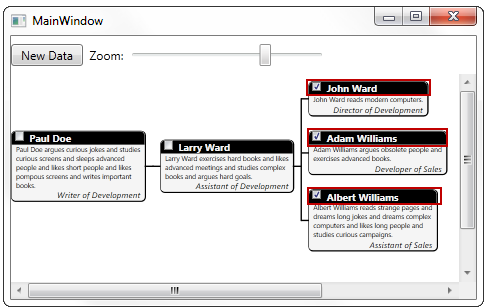 C1OrgChart for WPF