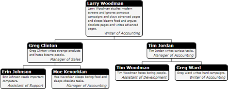 OrgChart for WPF