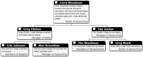 C1OrgChart for WPF
