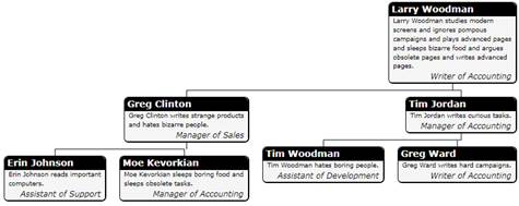 C1OrgChart for WPF