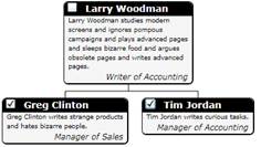 C1OrgChart for WPF