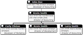 C1OrgChart for WPF