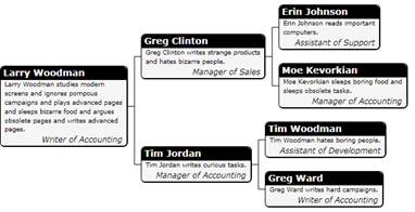 C1OrgChart for WPF